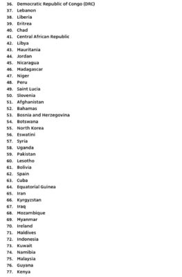 israeli list of 77 un countries walk out