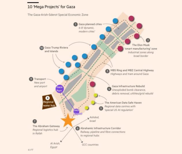 Trump Rivera and Elon Musk Ai zone