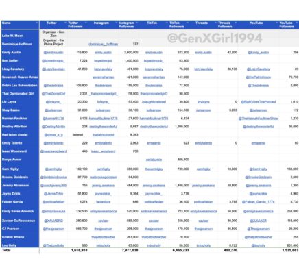 pro isreal american influencers